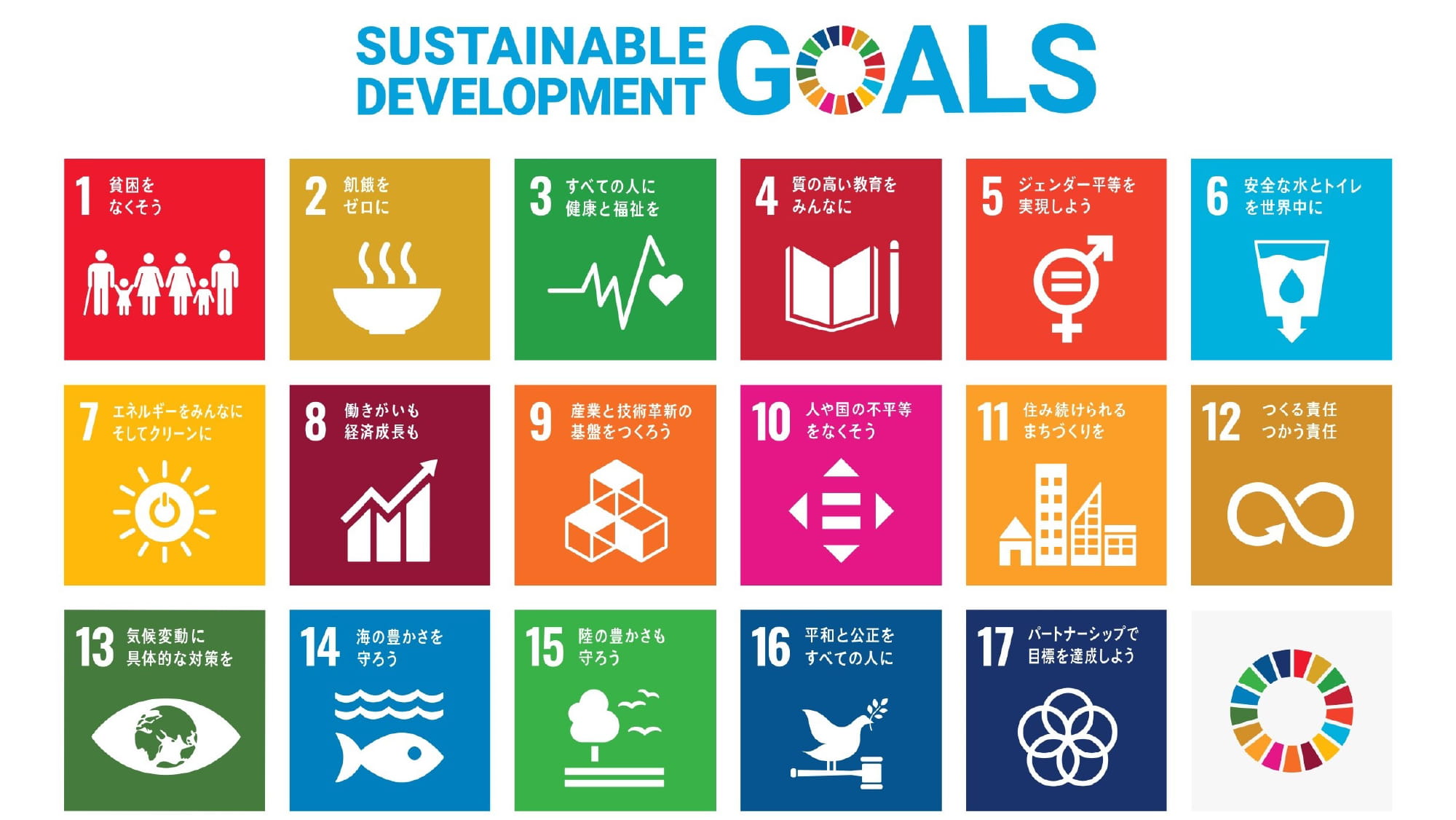 SUSTINABLE DEVELOPMENT GOALS
